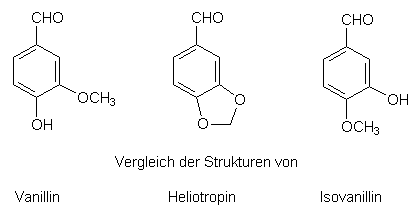 Strukturvergleich Vanilline/Heliotropin