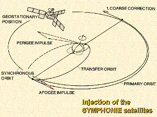 Symphonie Injection