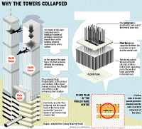 World Trade Center collapse
