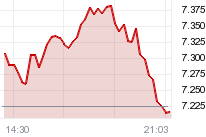 Chart DOW JONES INDUSTRIAL AVERAGE (DJIA) INDEX