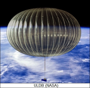 ultra-long duration balloon